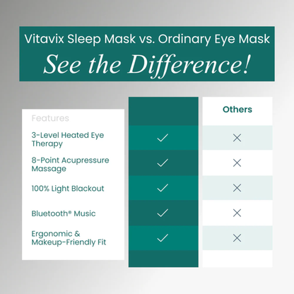 Brime-  Sleep Mask Sound & Massage