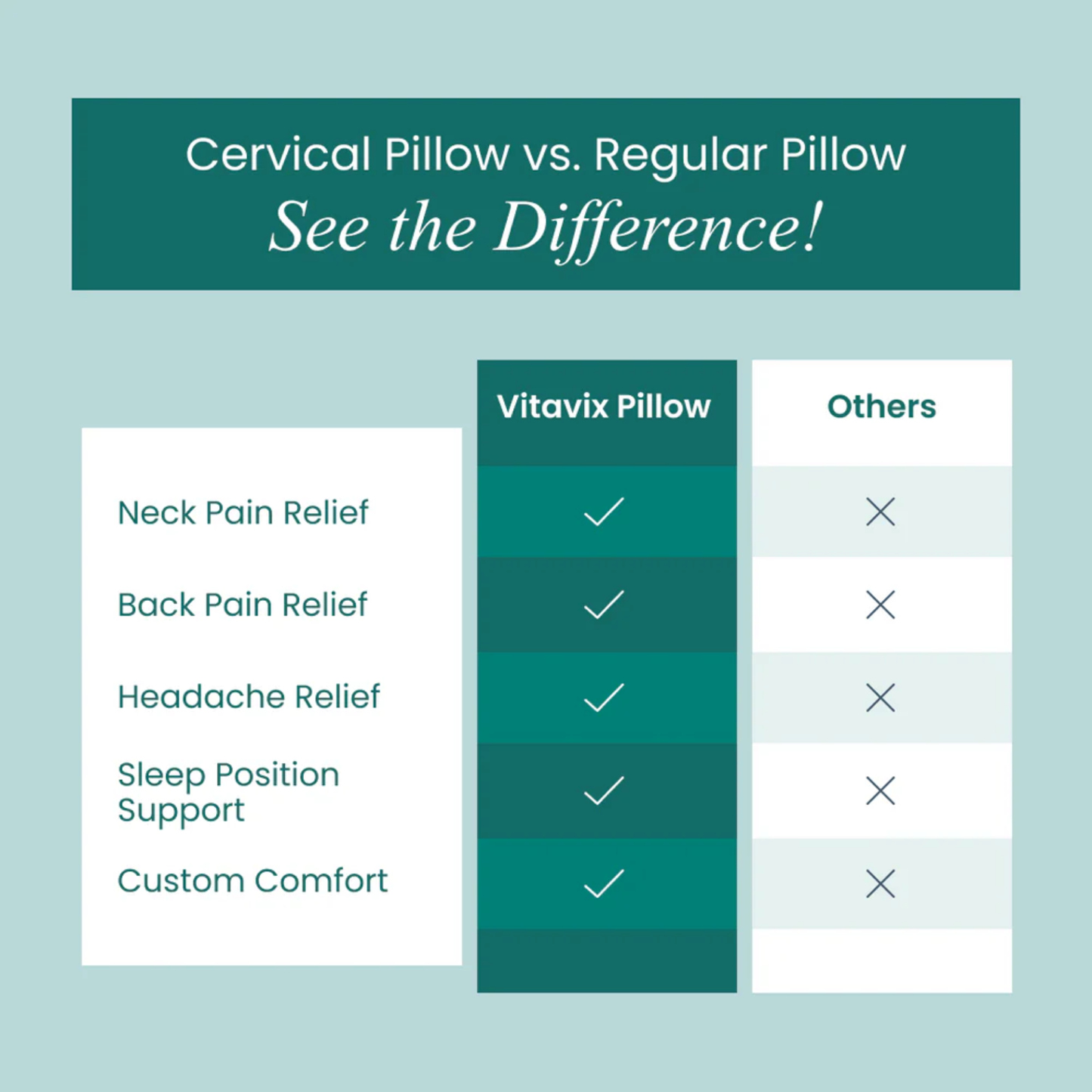 Ergonomic Cervical Pillow