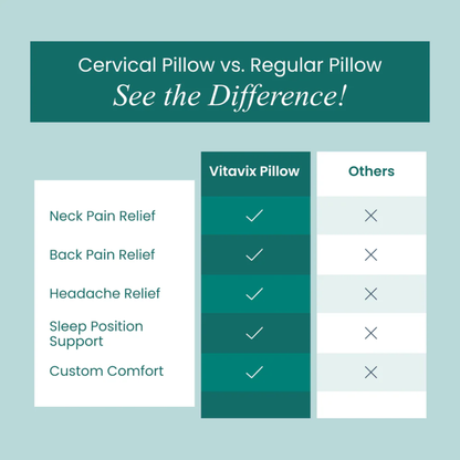 Ergonomic Cervical Pillow